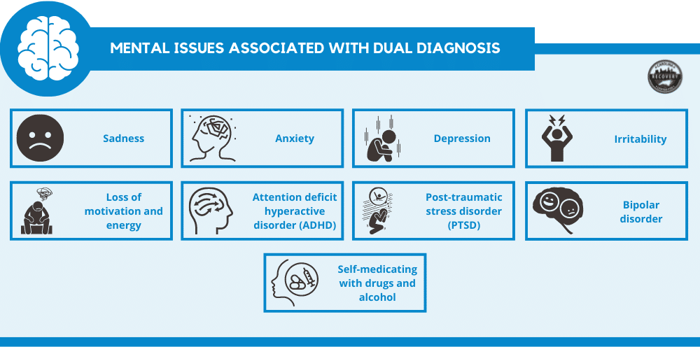 mental issues associated with dual diagnosis