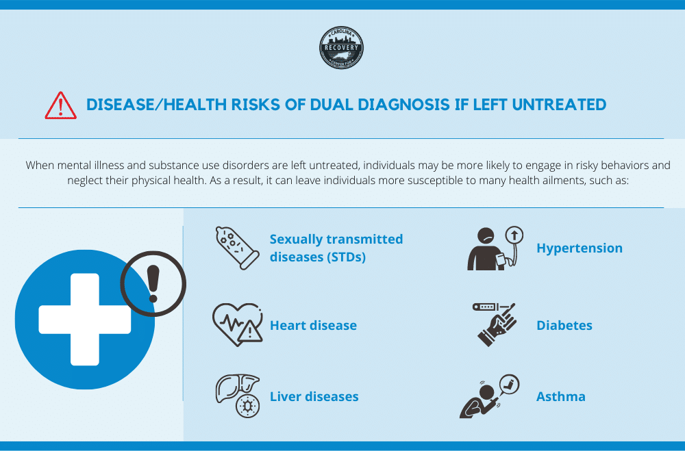 Health risks of dual diagnosis if left untreated