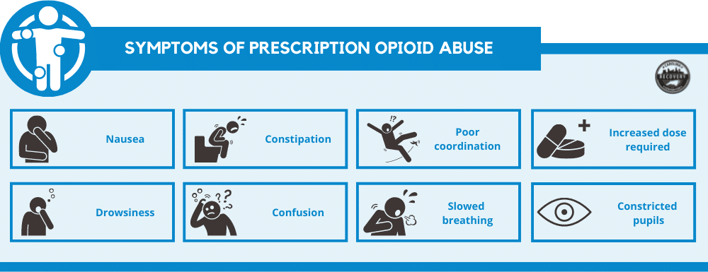 Symptoms of Prescription Opioid Abuse