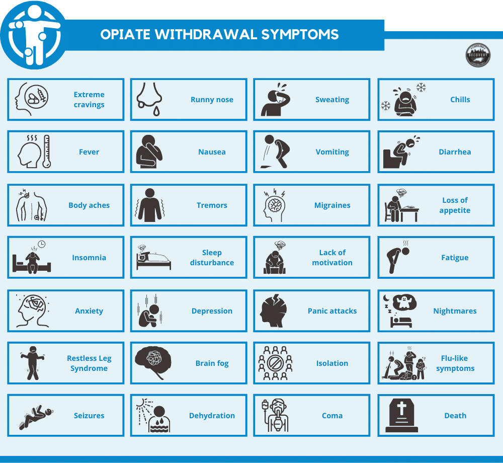 Opiate withdrawal symptoms