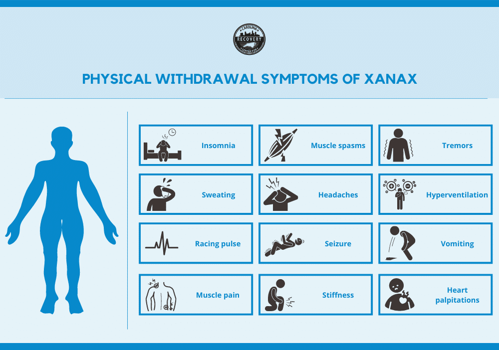 physical withdrawal symptoms of xanax