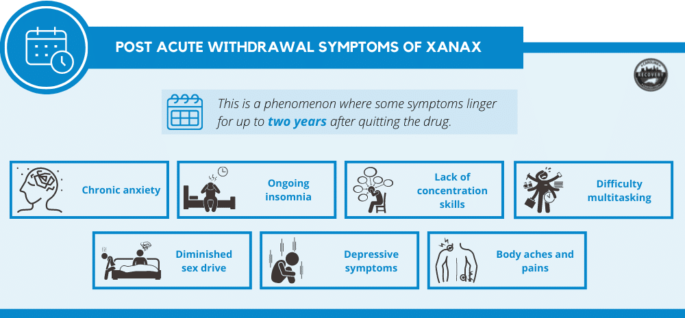 Acute Withdrawal Recovery Management