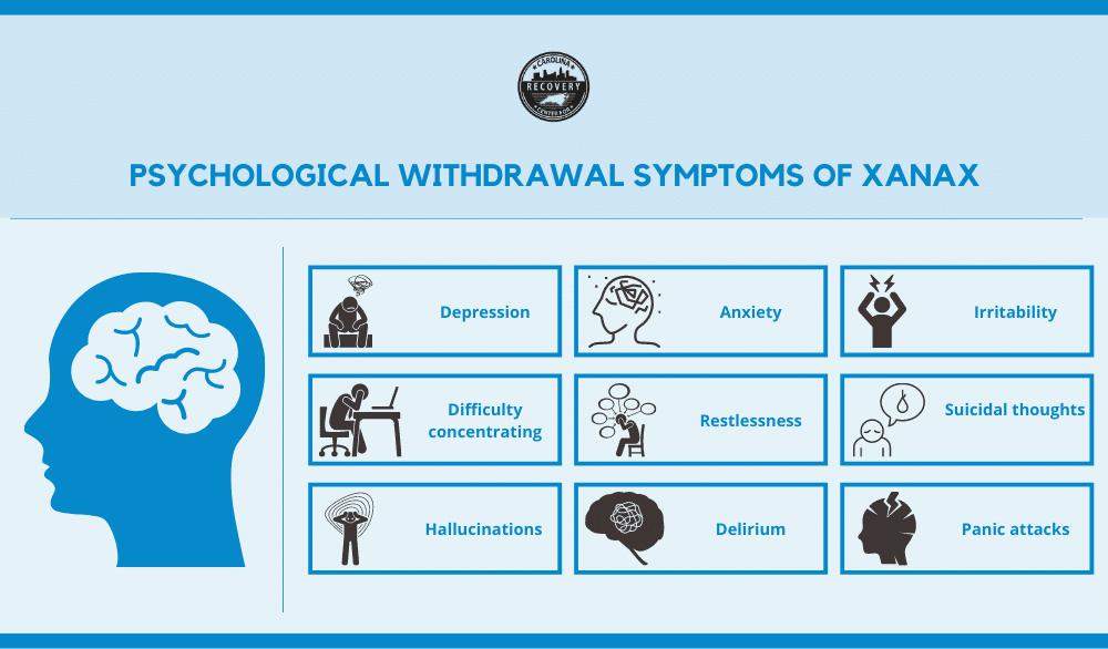 psychological withdrawal symptoms of xanax