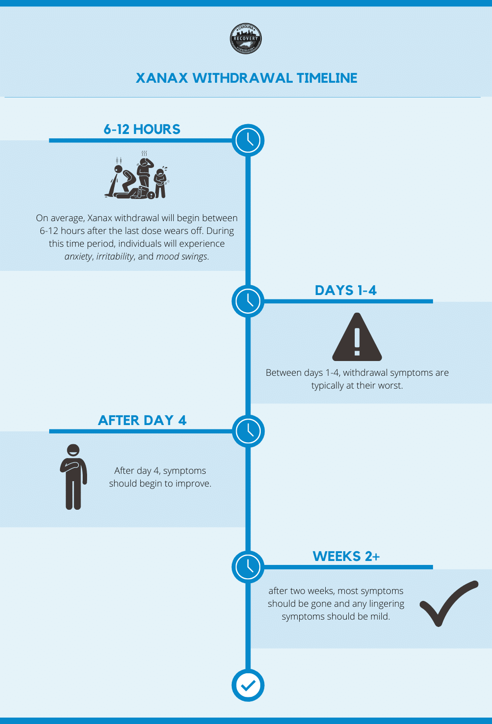 xanax withdrawal timeline