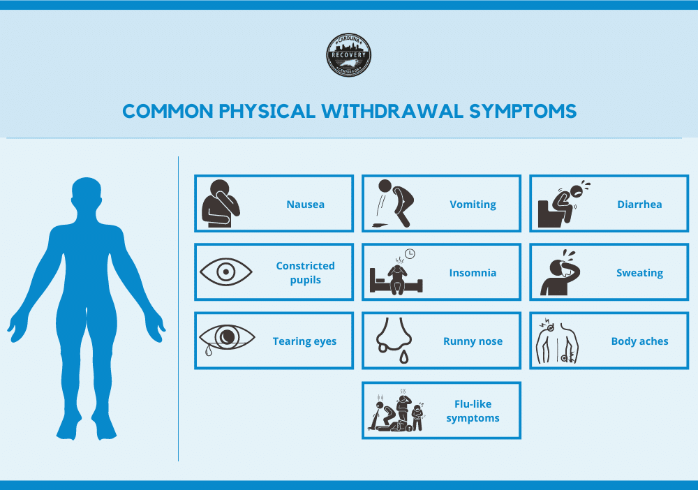 Common physical withdrawal symptoms