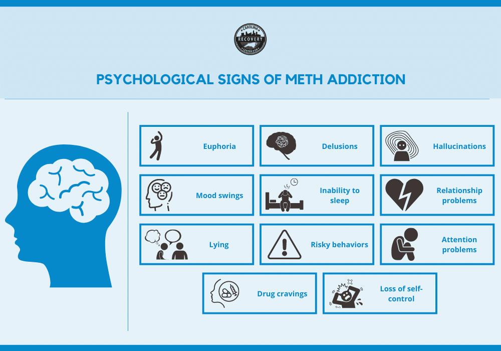 Psychological signs of meth addiction