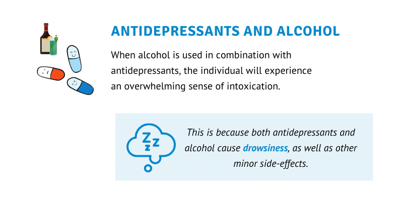 Antidepressants and Alcohol