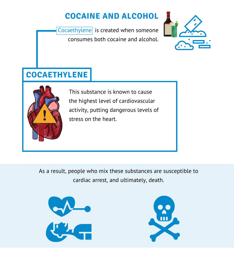 Cocaine and Alcohol