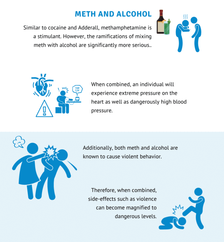 Dangers Of Mixing Alcohol With Other Drugs Carolina Center For Recoverydangers Of Mixing