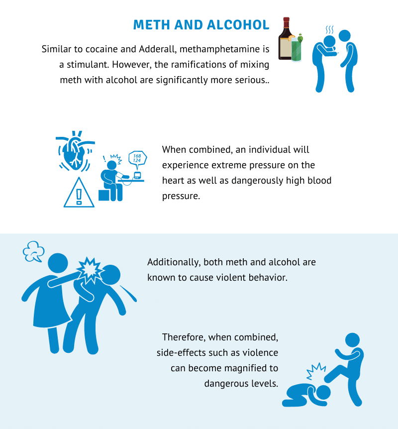 Meth and alcohol