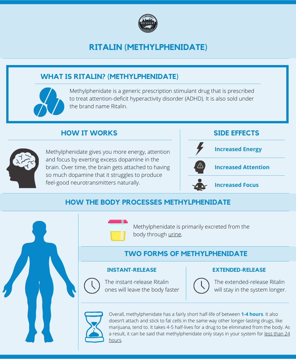 Substance Abuse And ADHD Connection Carolina Center   Ritalin Infographic 