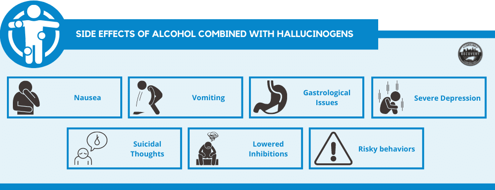 side effects of alcohol combined with hallucinogens 