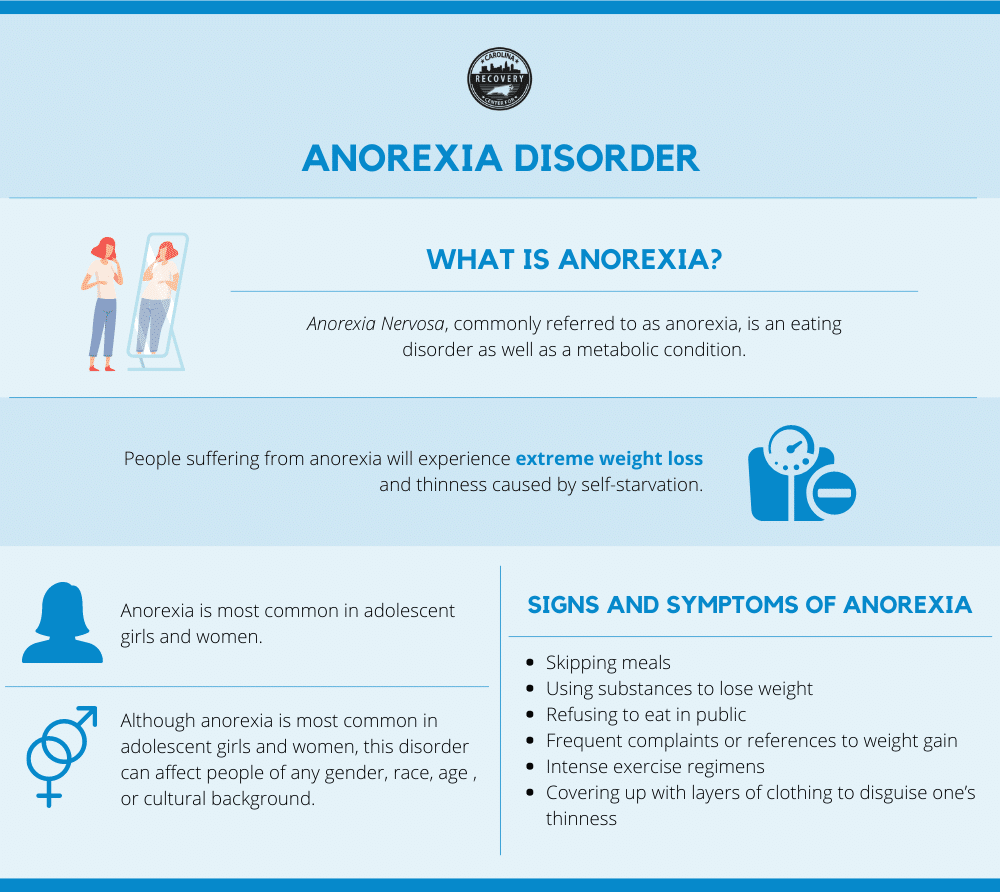 anorexia disorder