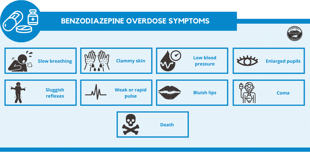 Benzodiazepine Overdose Symptoms