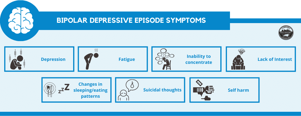 Bipolar depressive episode symptoms