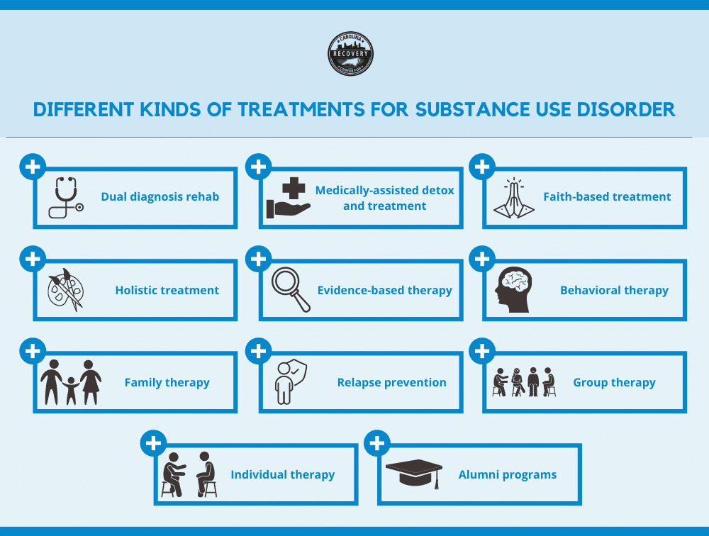 different kinds of treatments for substance use disorder