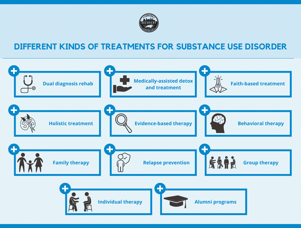 How is Substance Use Disorder Diagnosed? Carolina Center for Recovery