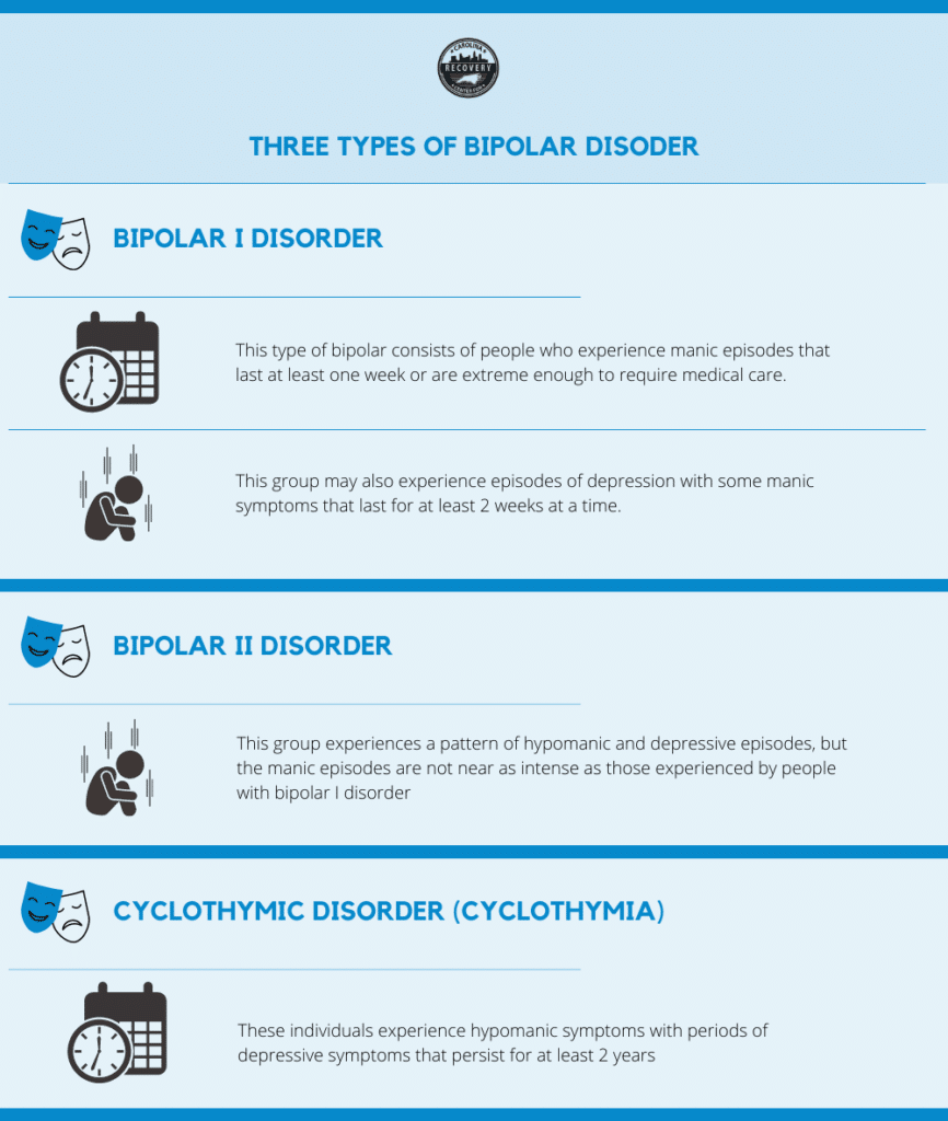 add vs bipolar