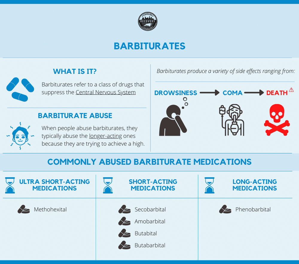 barbiturates