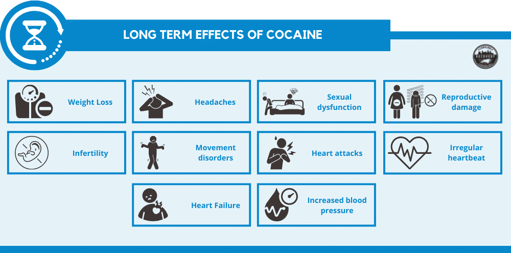 long term effects of cocaine