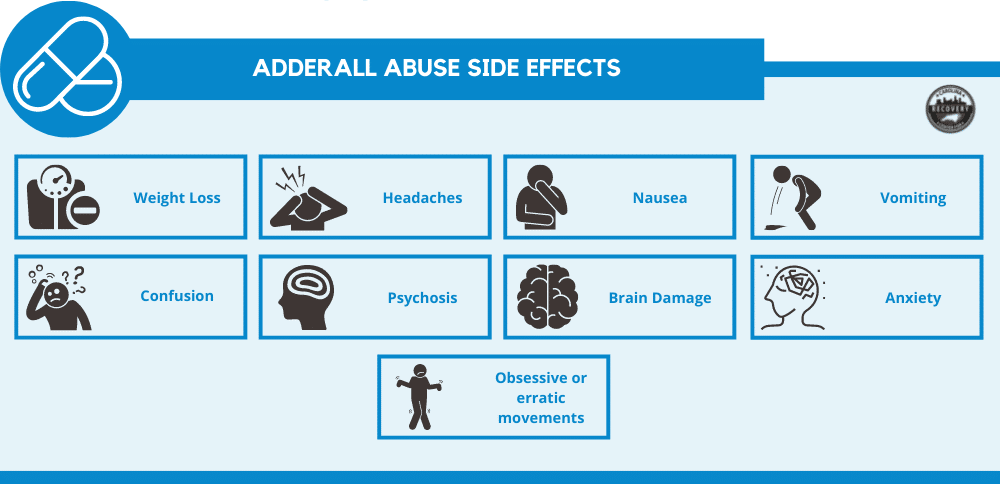Adderall Abuse side effects