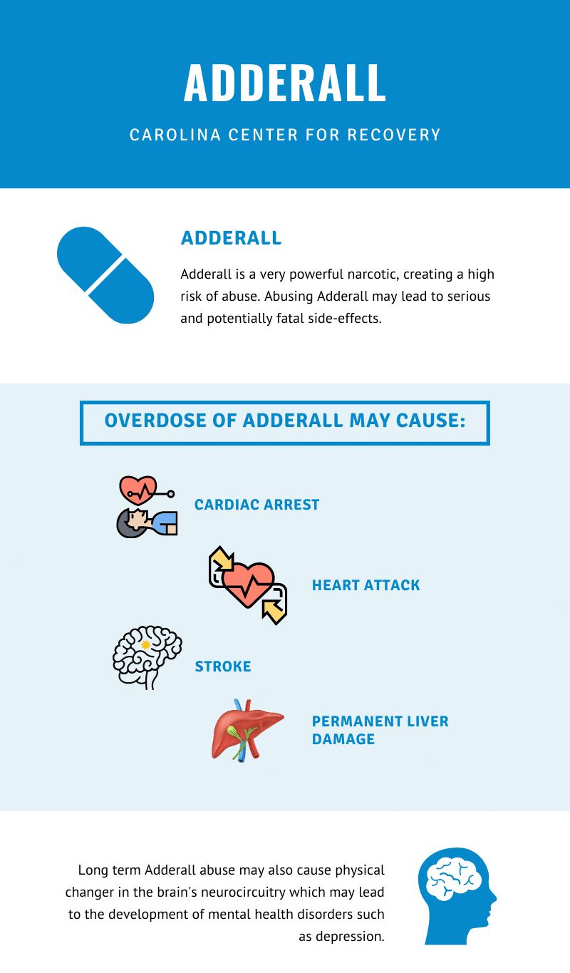 Adderall