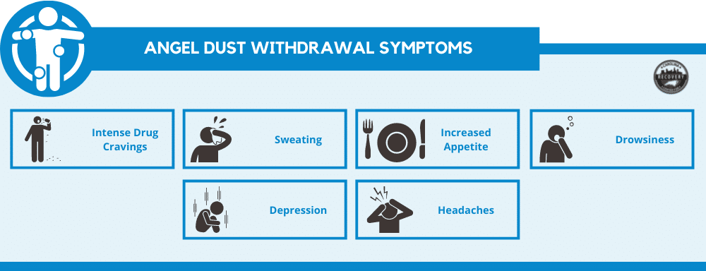 What Is Angel Dust? PCP Abuse Signs, Overdose & Withdrawal