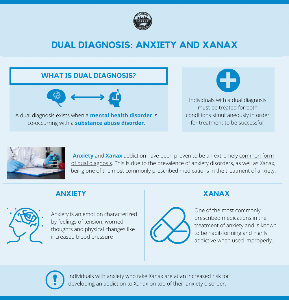 Dual Diagnosis Anxiety and Xanax