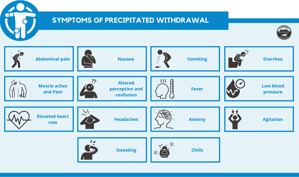 Symptoms of Precipitated Withdrawal