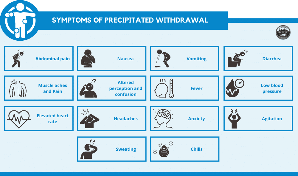 A Guide to Precipitated Withdrawal Carolina Center for Recovery