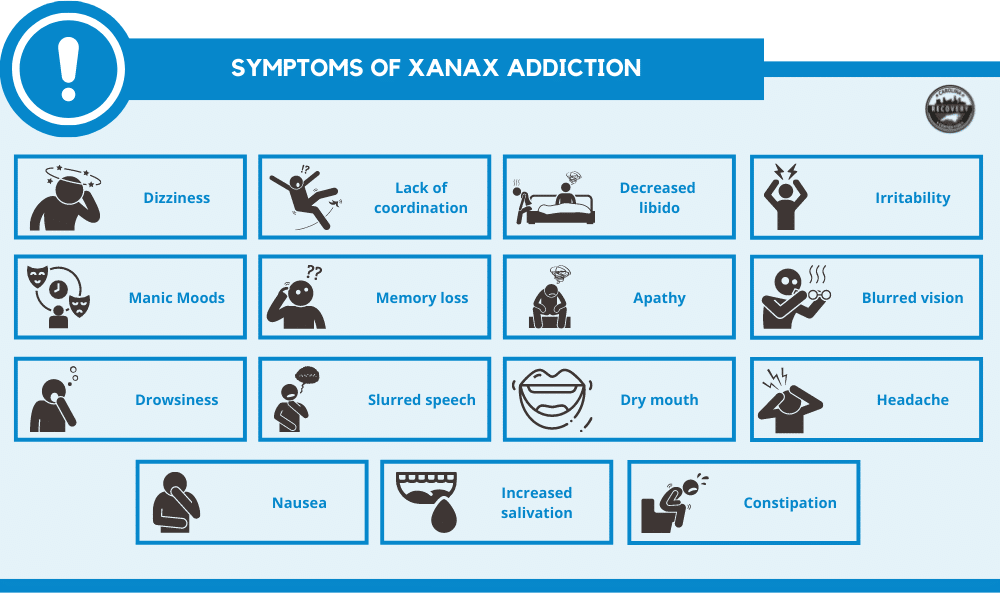 Xanax Addiction Symptoms