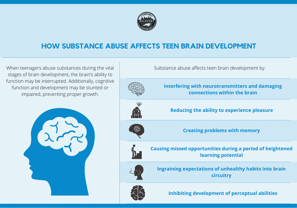 how Substance abuse affects teen brain development