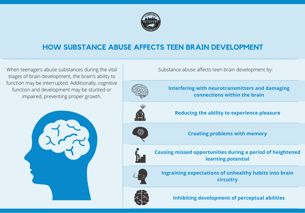 Health Effects of Teen Substance Abuse - North Carolina Drug Rehab