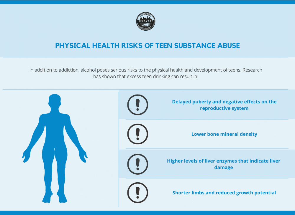 physical health risks of teen substance abuse