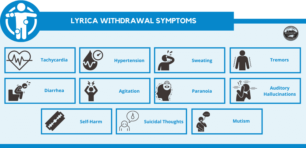 Lyrica Withdrawal symptoms