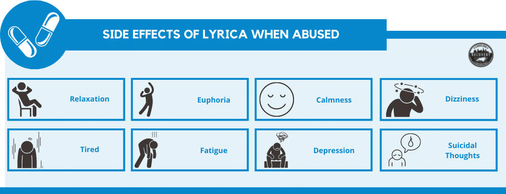side effects of lyrica when abused