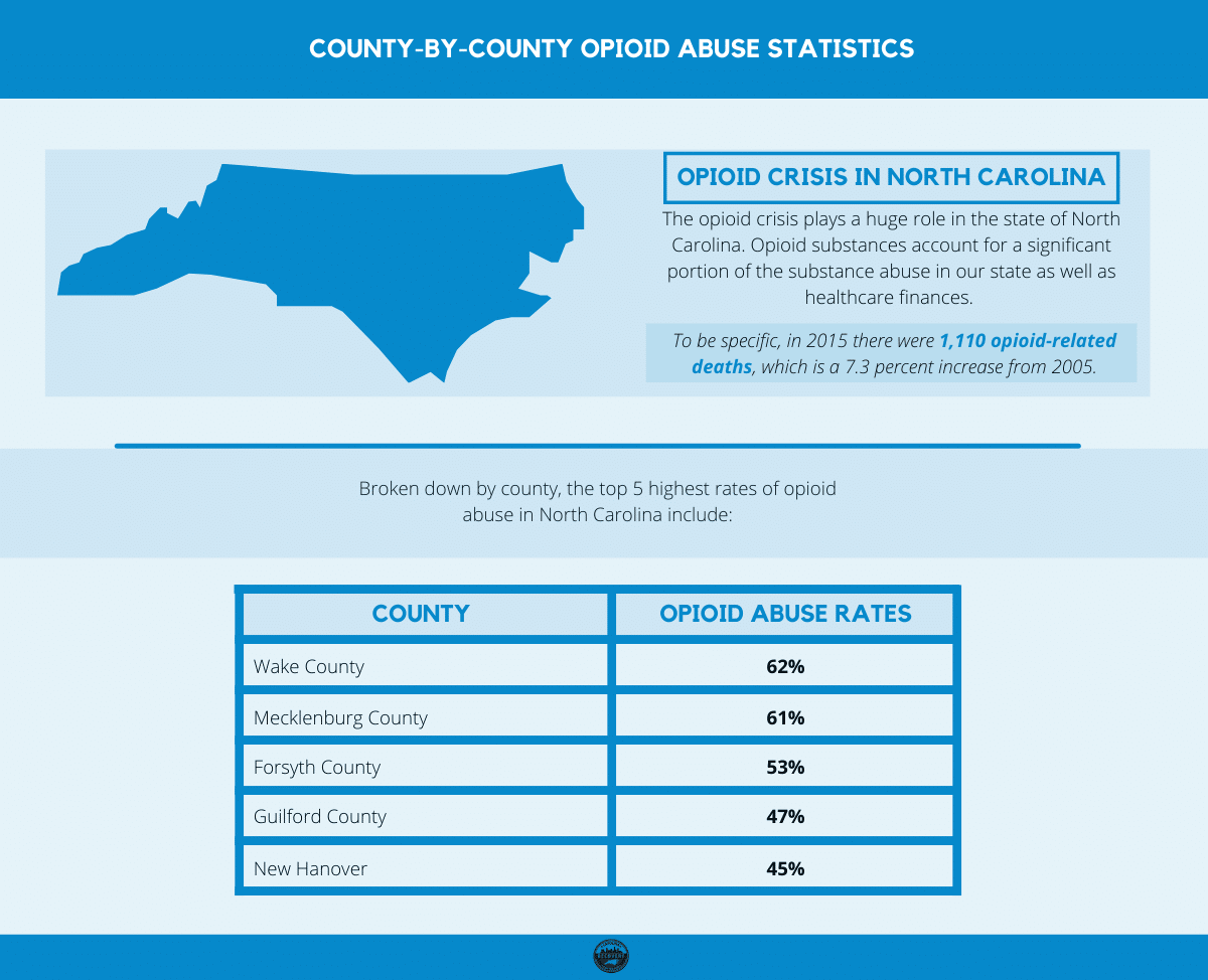 County-by-County Opioid Abuse Statistics