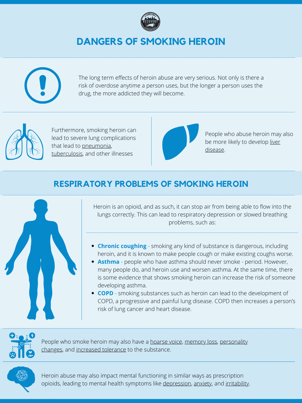 Dangers of Smoking Heroin