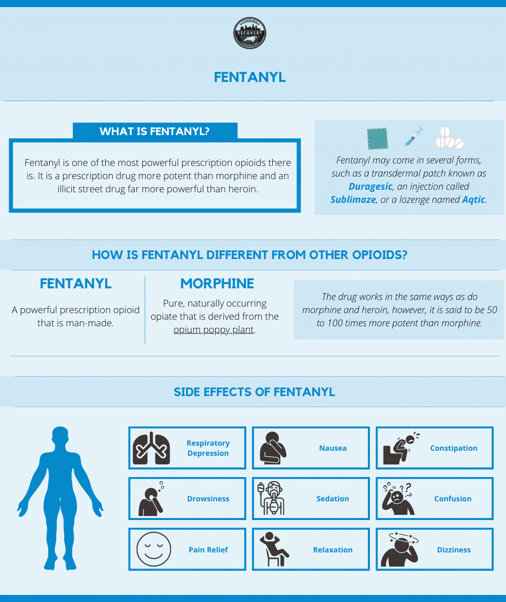 Symptoms of Fentanyl Withdrawal, Memphis TN