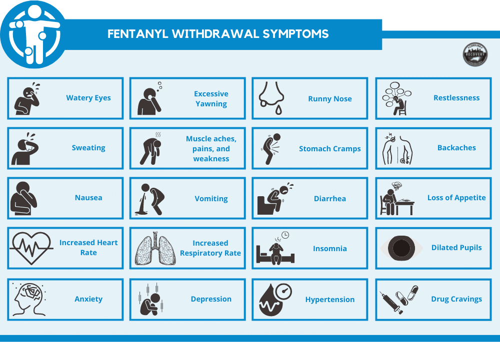 Symptoms of Fentanyl Withdrawal, Memphis TN