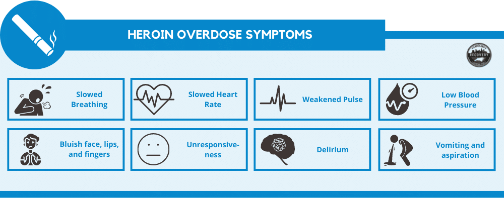 heroin overdose symptoms