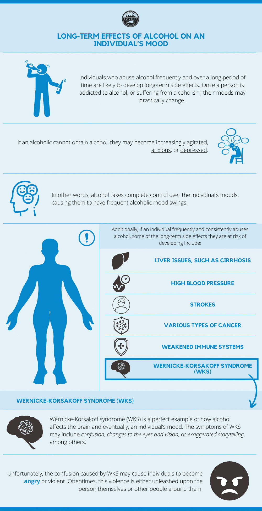 Long Term effects of Alcohol on Mood