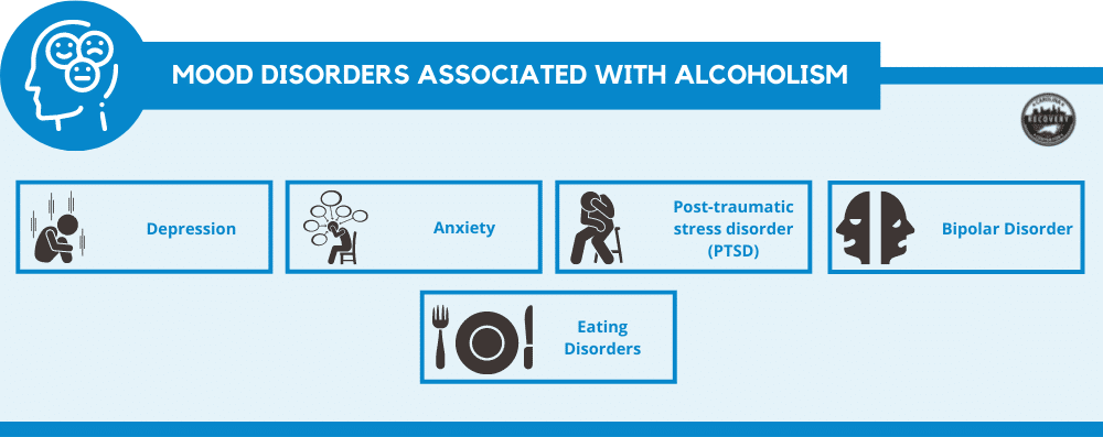 mood disorders associated with alcoholism
