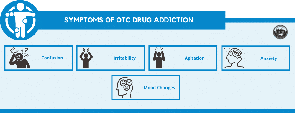 Symptoms of OTC Drug Addiction