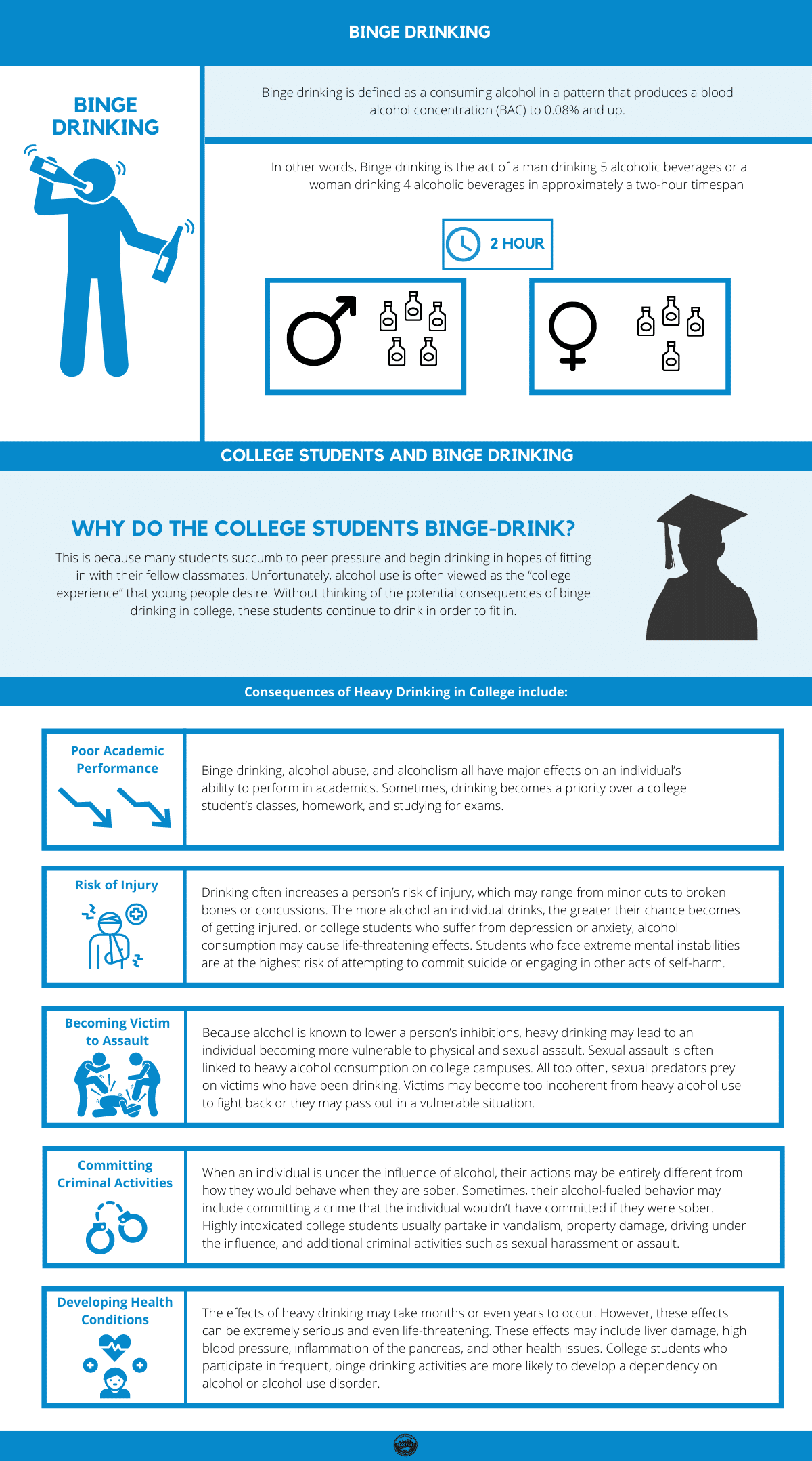 College Students and Binge Drinking Understanding the Risks