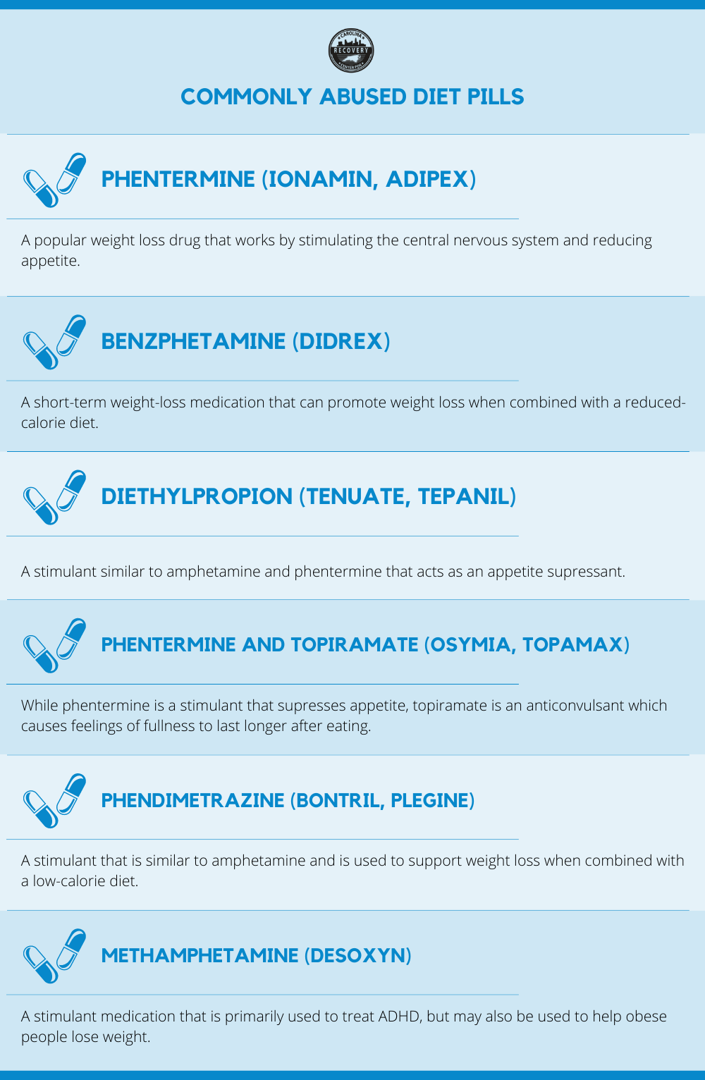 commonly abused diet pills