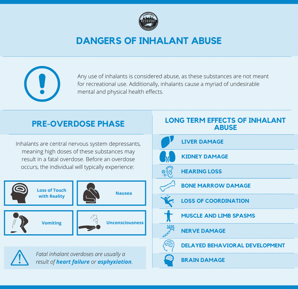 dangers of inhalant abuse