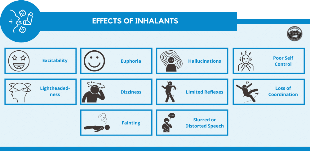 effects of inhalants