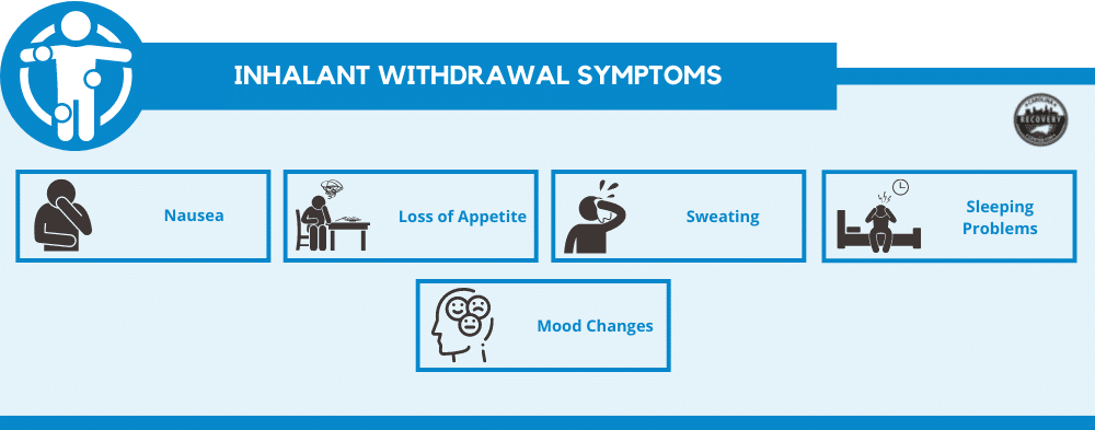 inhalant withdrawal symptoms