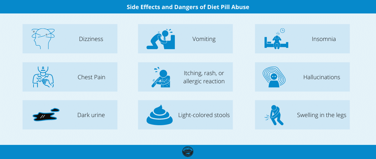 Side Effects and Dangers of Diet Pill Abuse